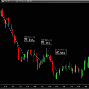 How to trade candlesticks and no indicators.